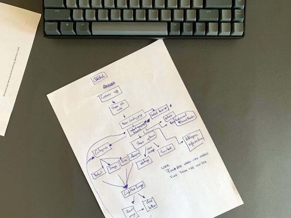 user flow ux designer